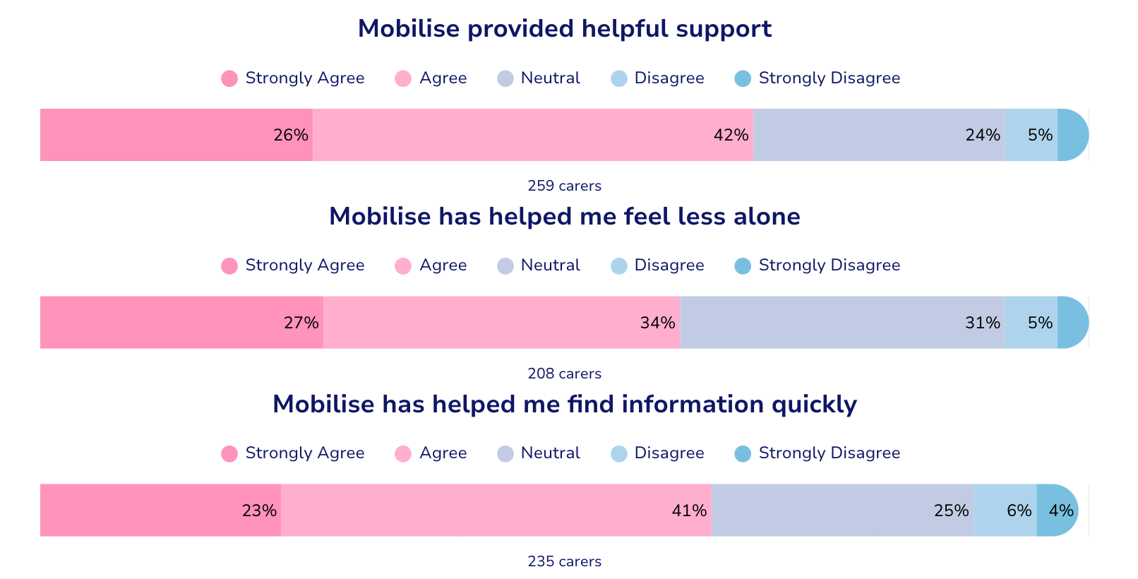 Chart 2 for ARF regional impact