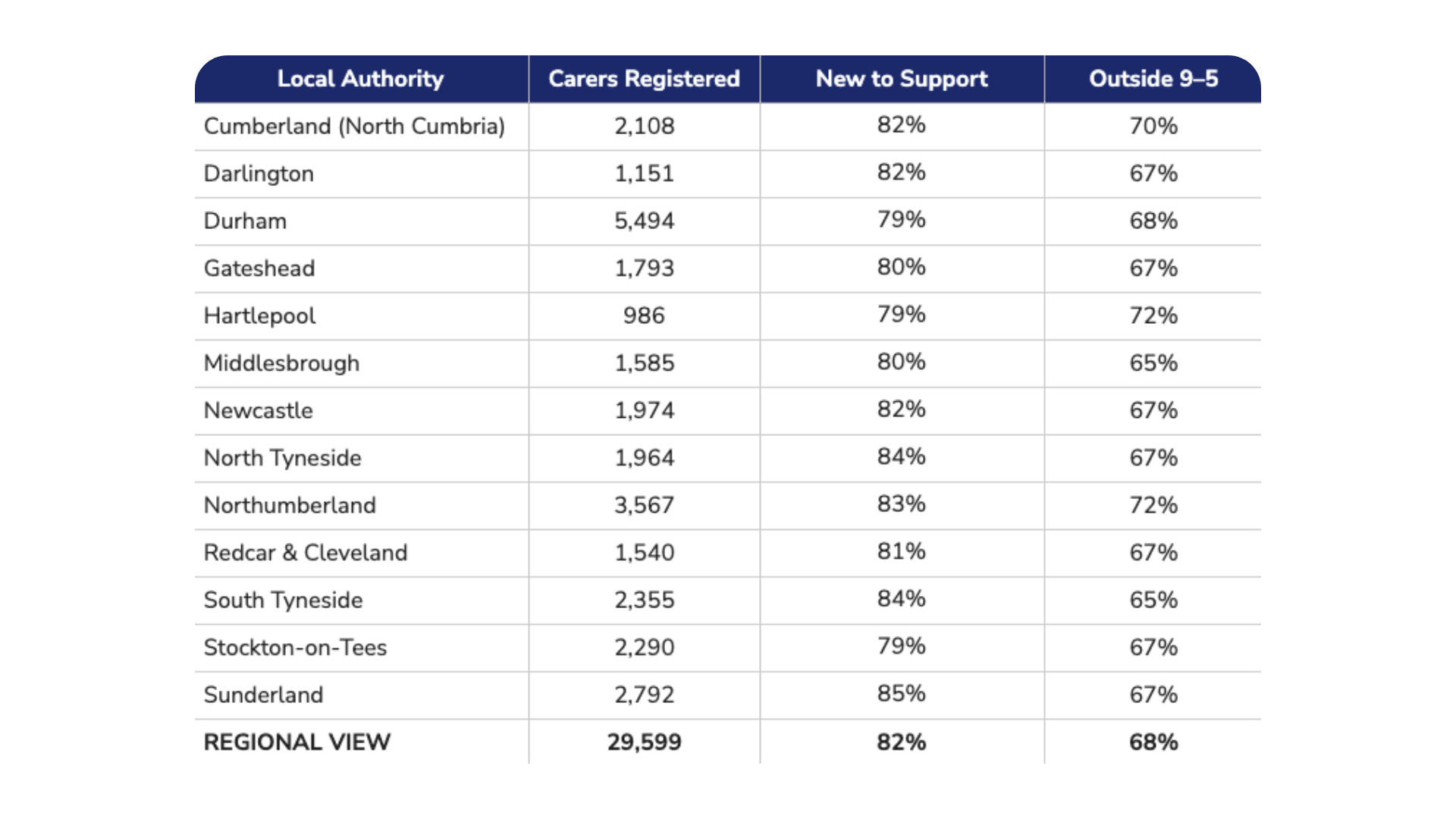 North East ADASS - August 2025 (1)